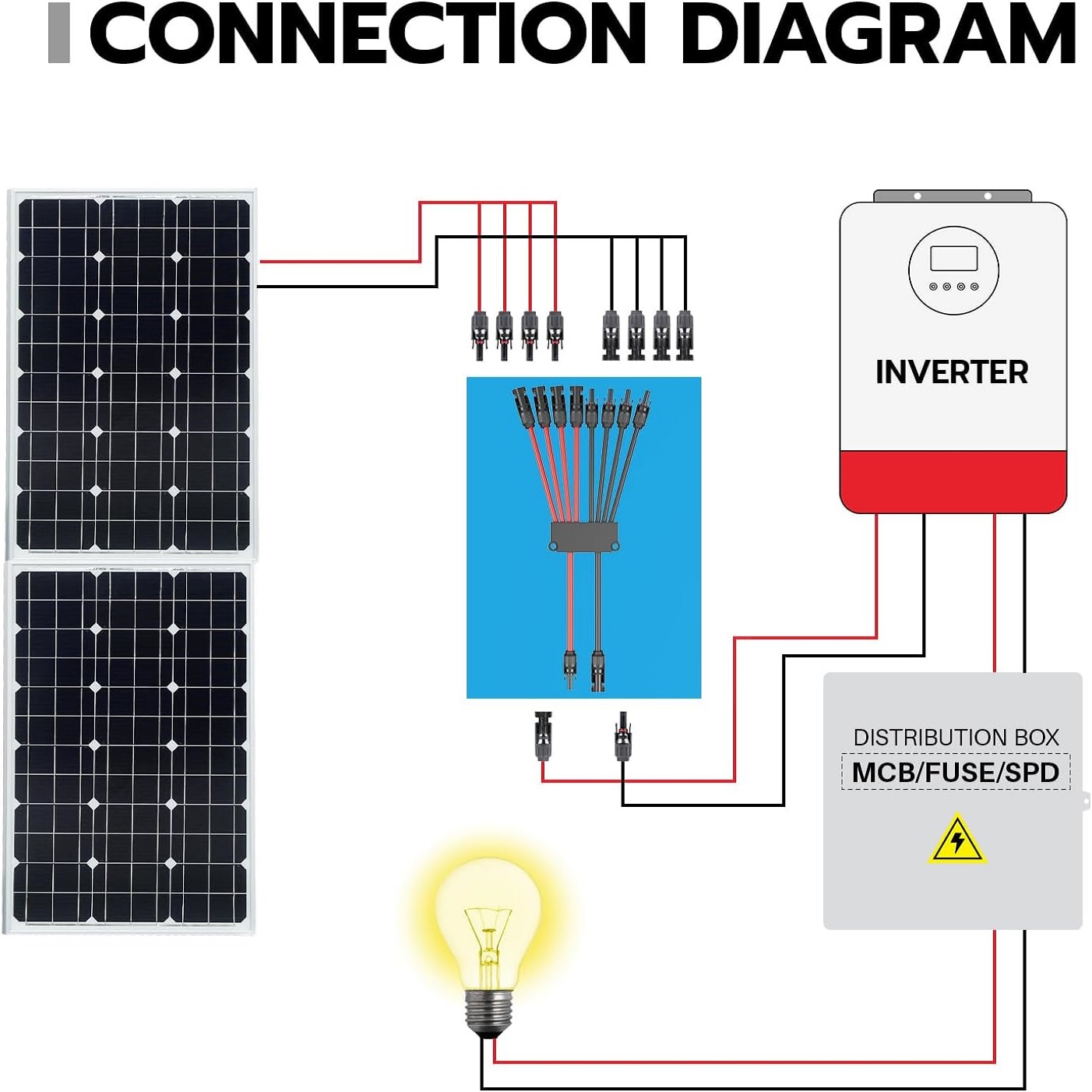 2 to 4/6/8 Y Branch P Solar Co - Solar Combiner Box avaliação e preço
