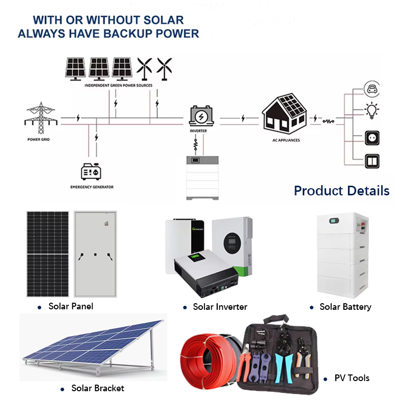 Hybrid 6kw On/Off-Grid Photovo - Solar Combiner Box avaliação e preço