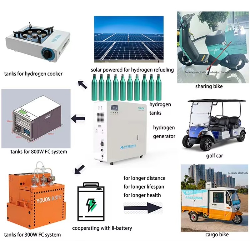 Wholesale Price Zero Emission  - Renewable Energy Zero Emission avaliação e preço