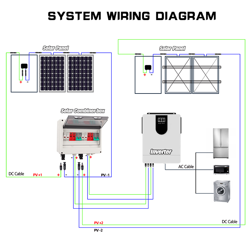 Full Copper Wire PV Combiner B - Solar Combiner Box avaliação e preço